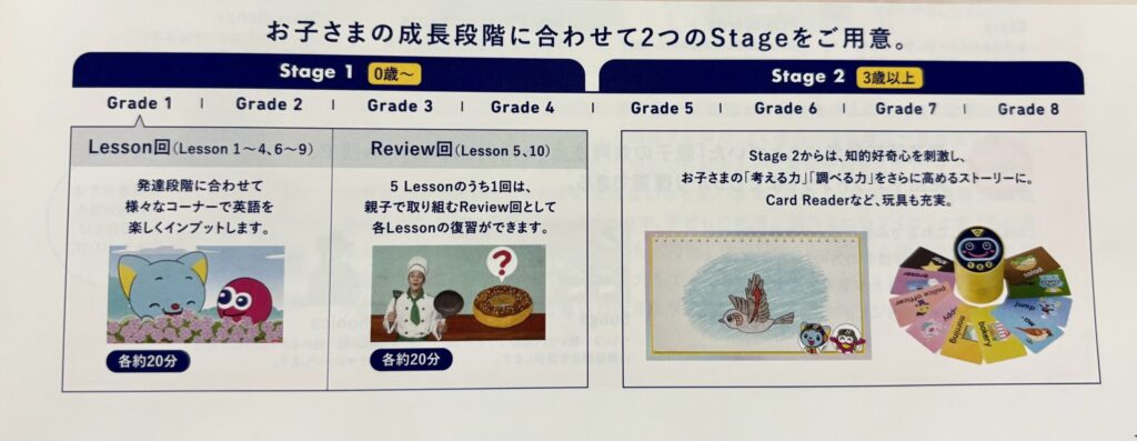 サンリオ英語】無料サンプルDVDが豪華すぎた | つーFAMILY 備忘LOG